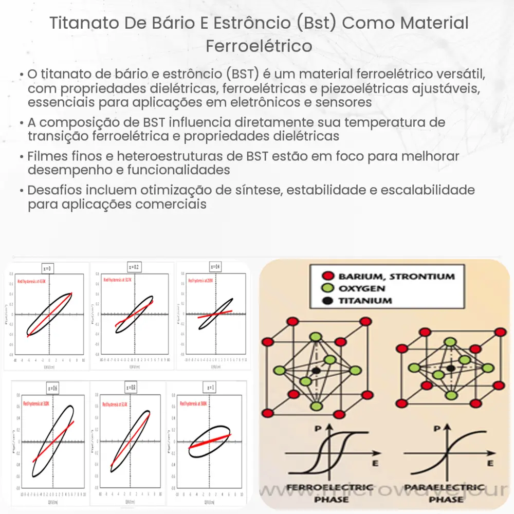 Titanato de bário e estrôncio (BST) como Material Ferroelétrico