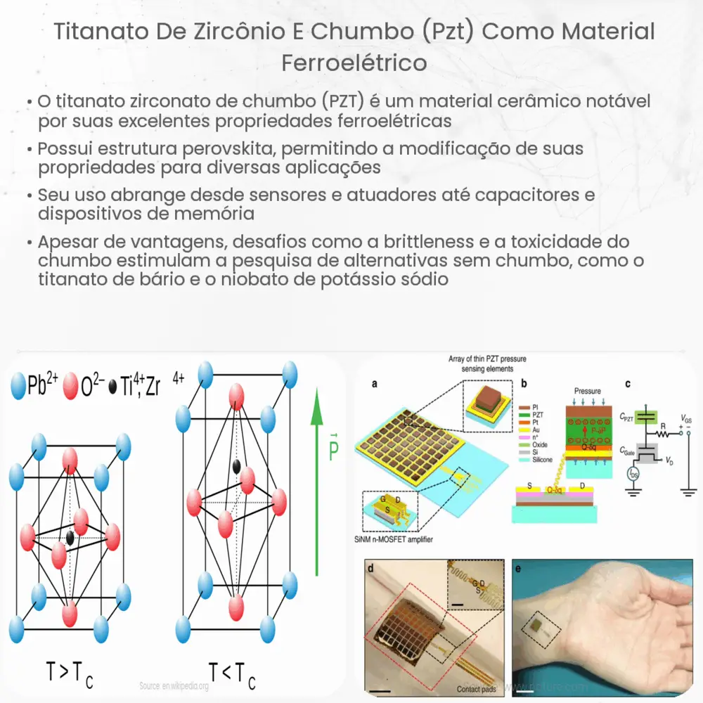 Titanato de zircônio e chumbo (PZT) como material ferroelétrico