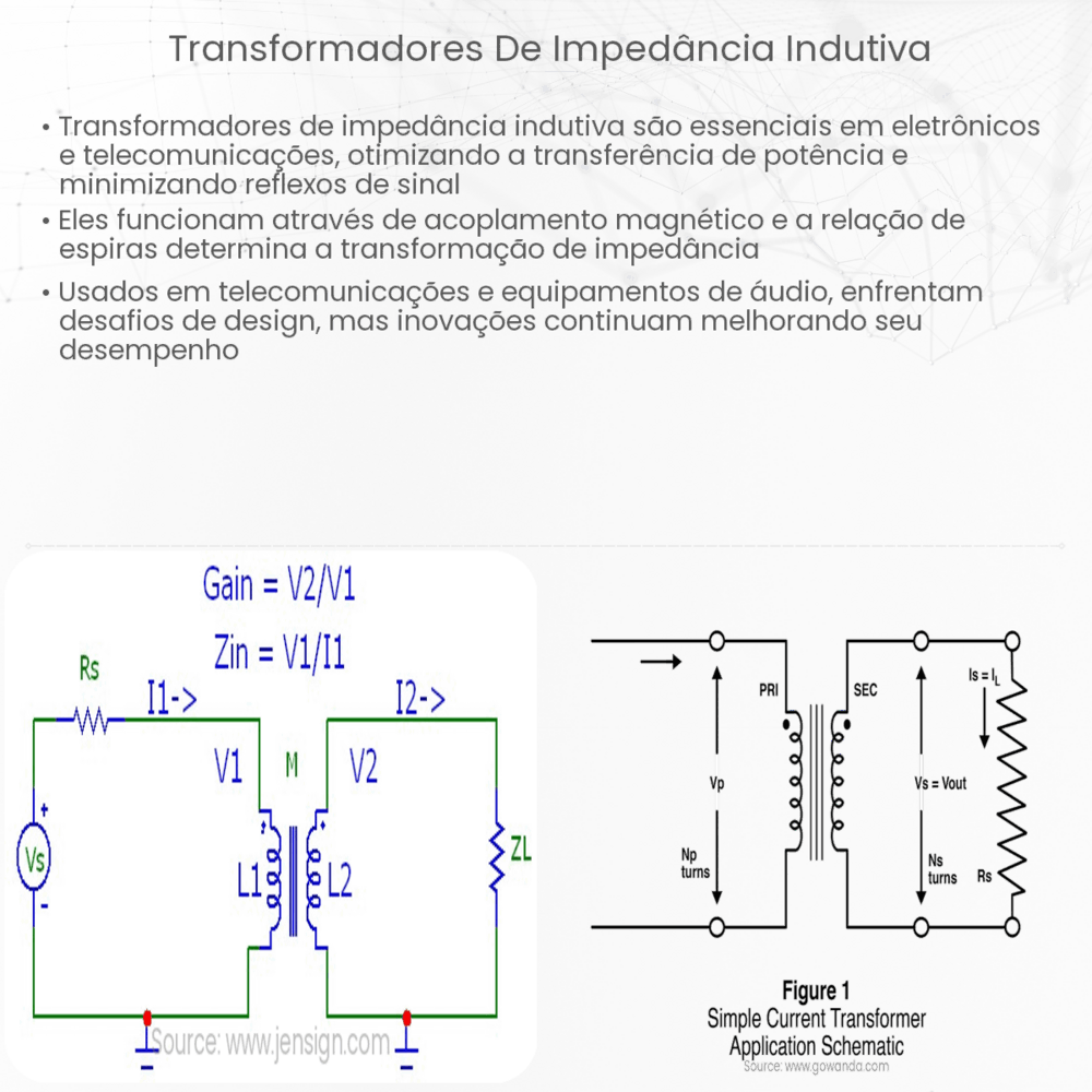 Transformadores de impedância indutiva