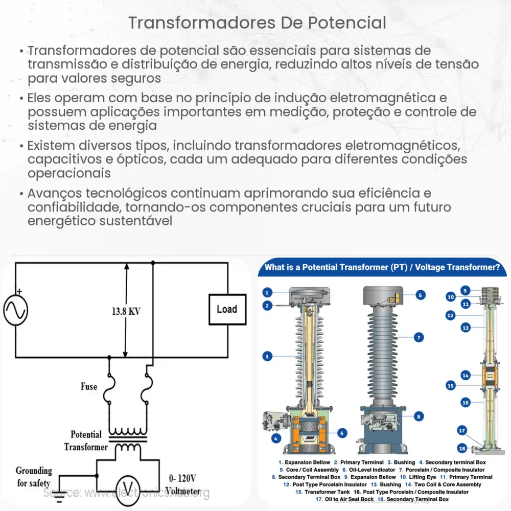 Transformadores de potencial