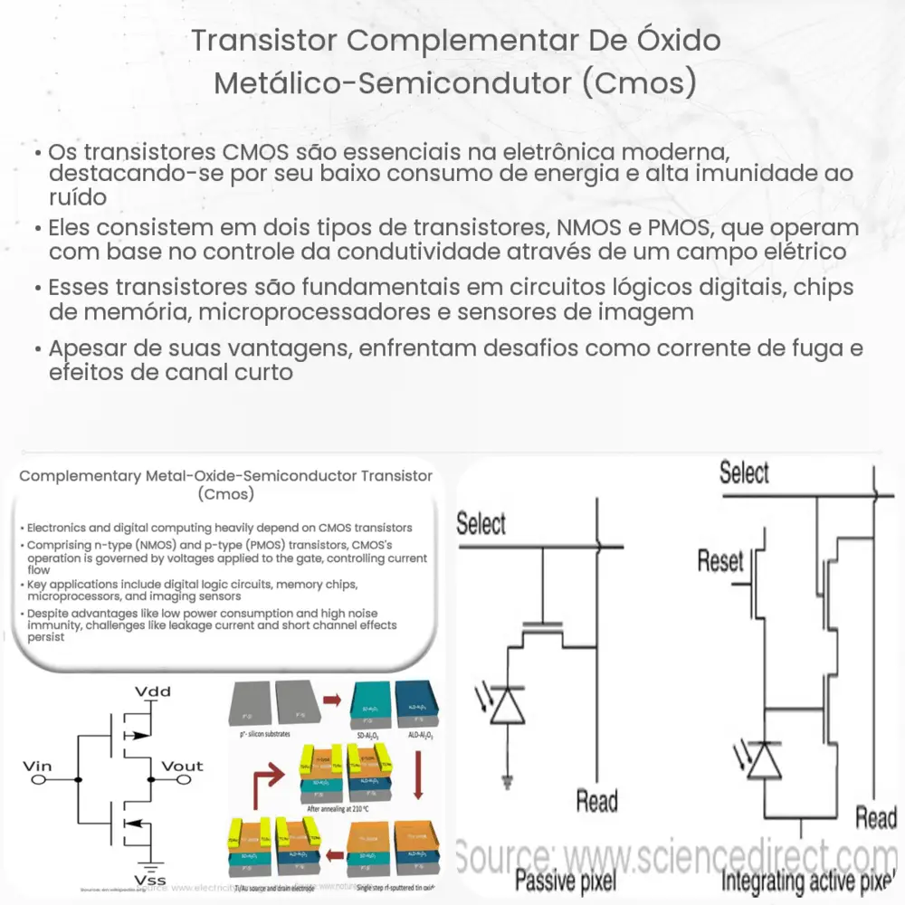 Transistor Complementar de Óxido Metálico-Semicondutor (CMOS)