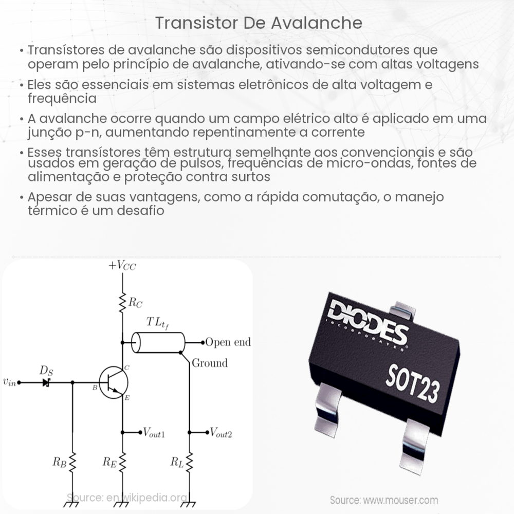 Transistor de avalanche