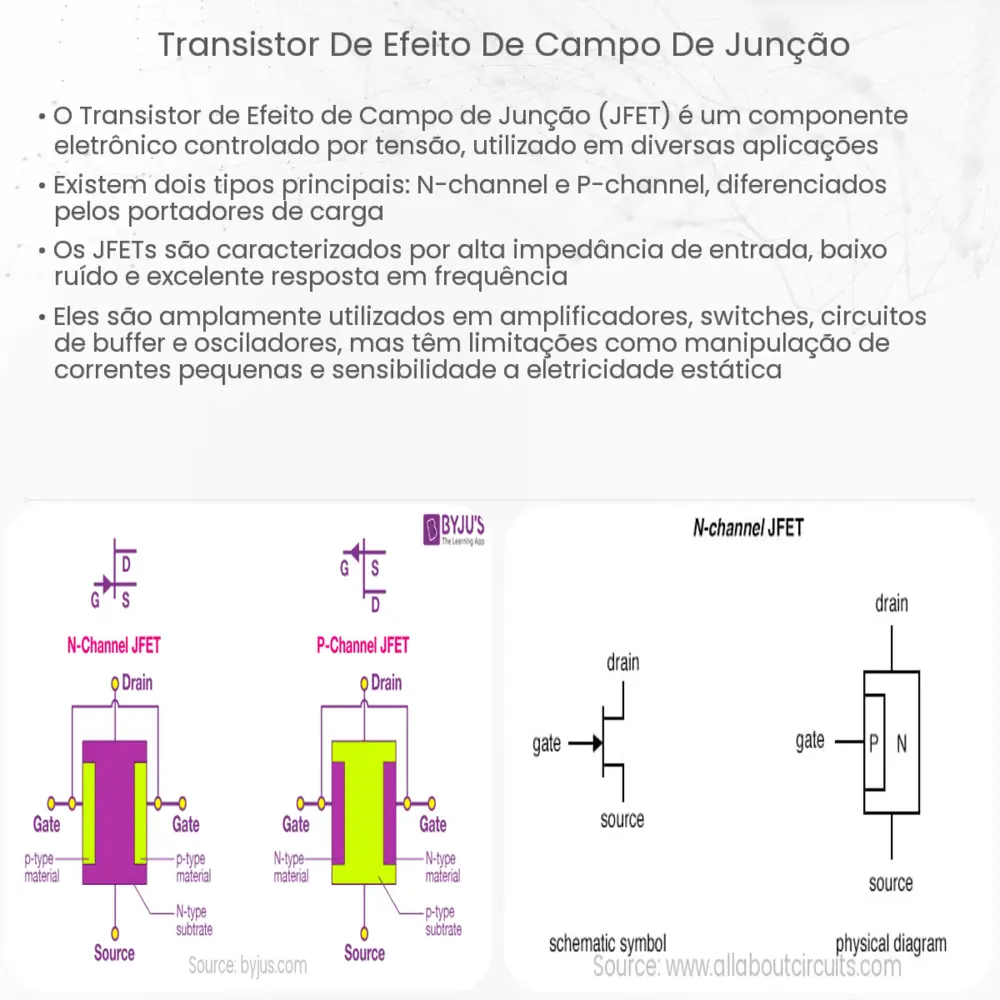 Transistor de Efeito de Campo de Junção
