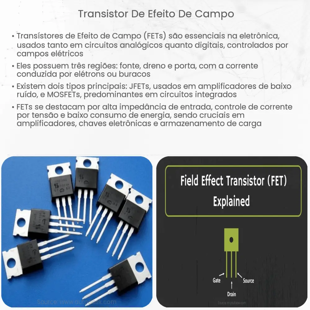 Transistor de Efeito de Campo