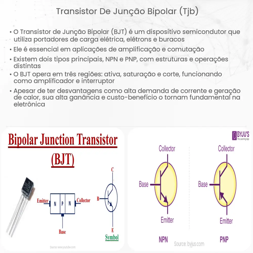 Transistor de Junção Bipolar (TJB)
