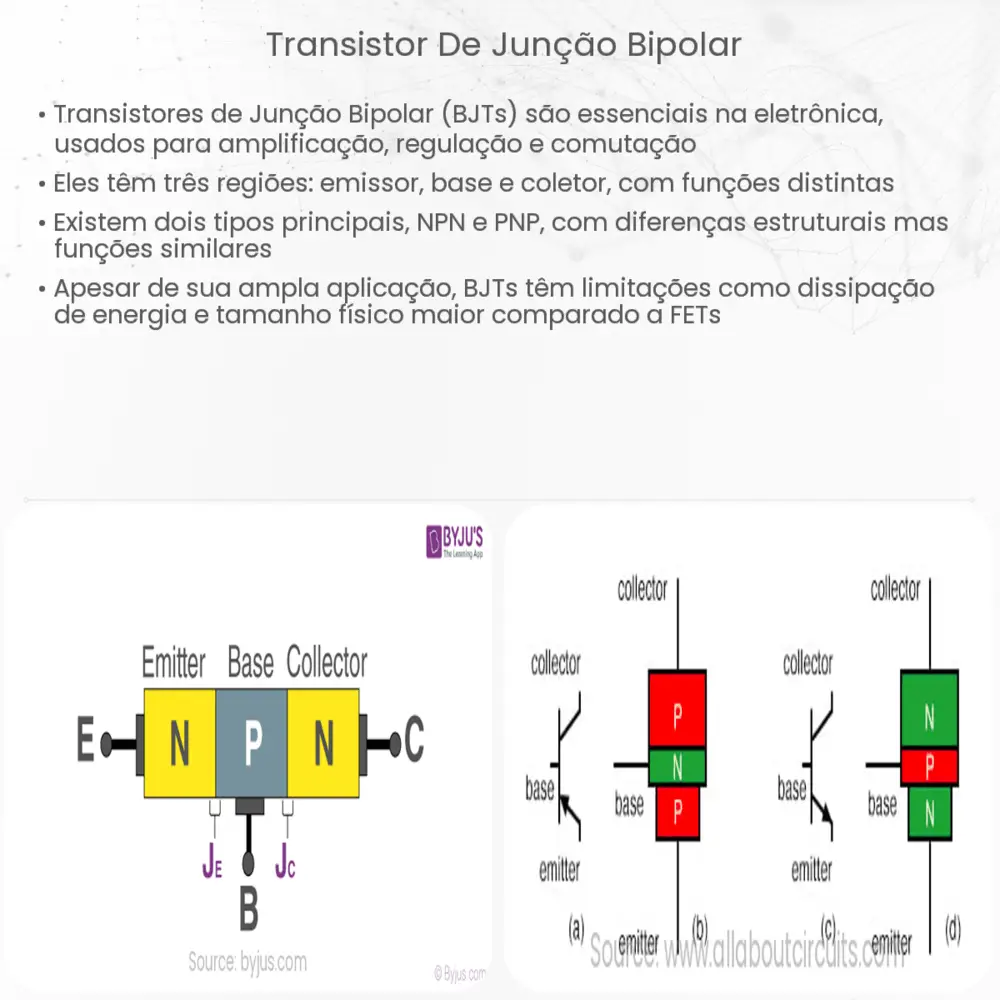 Transistor de Junção Bipolar