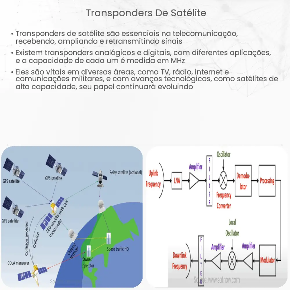 Transponders de satélite Como funciona, aplicação e vantagens