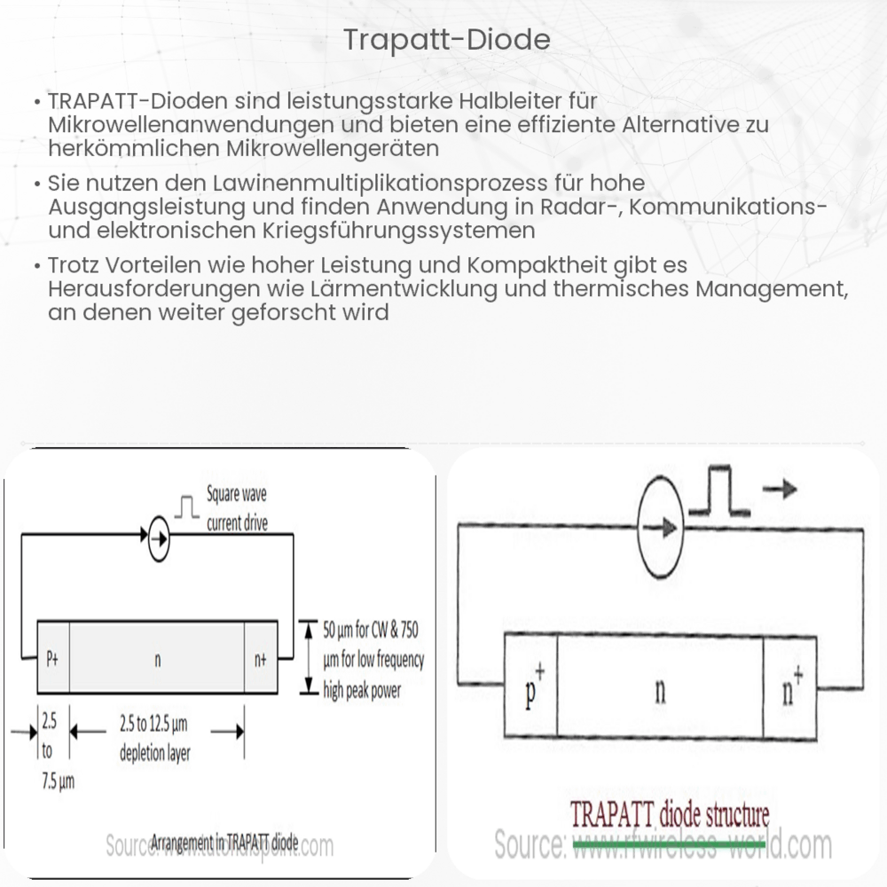 TRAPATT-Diode