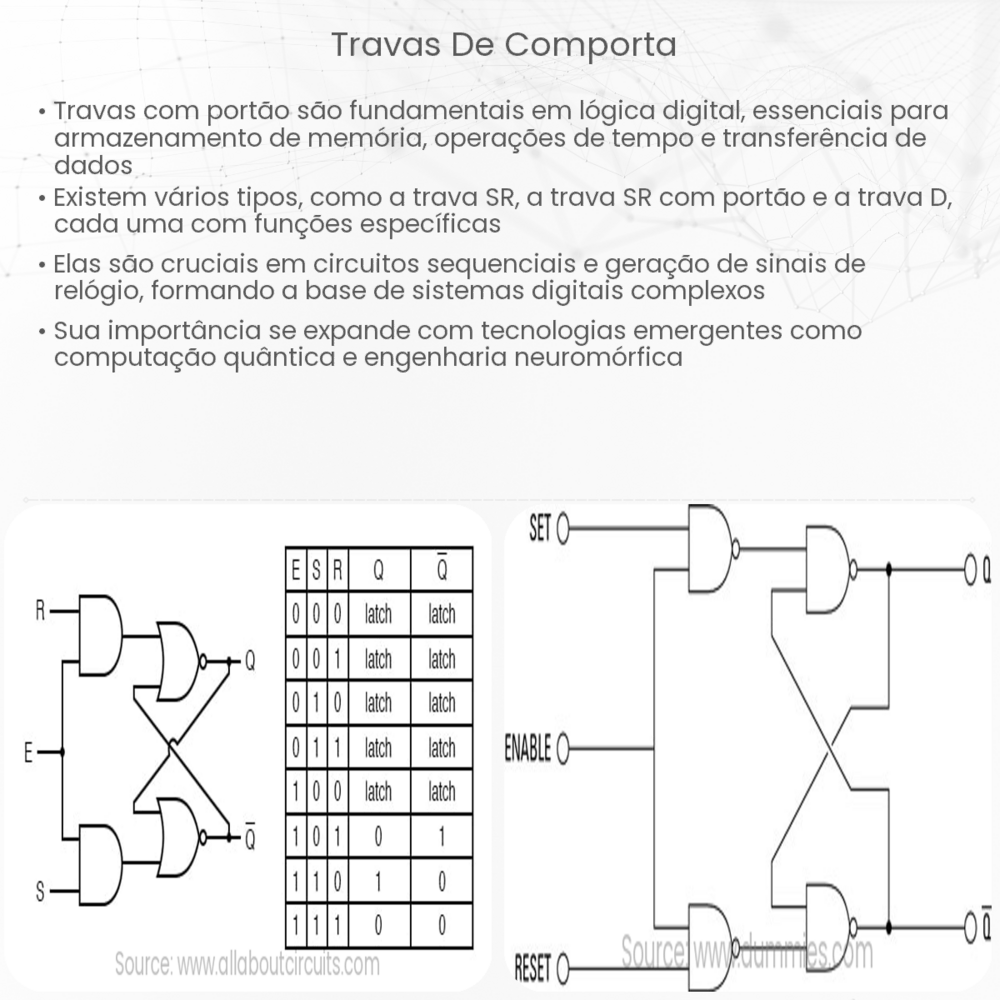 Travas de Comporta