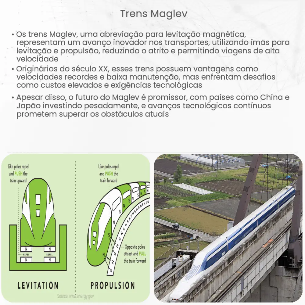 Trens Maglev
