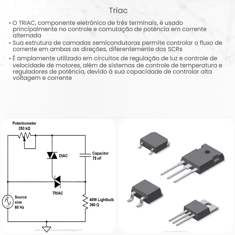 Triac