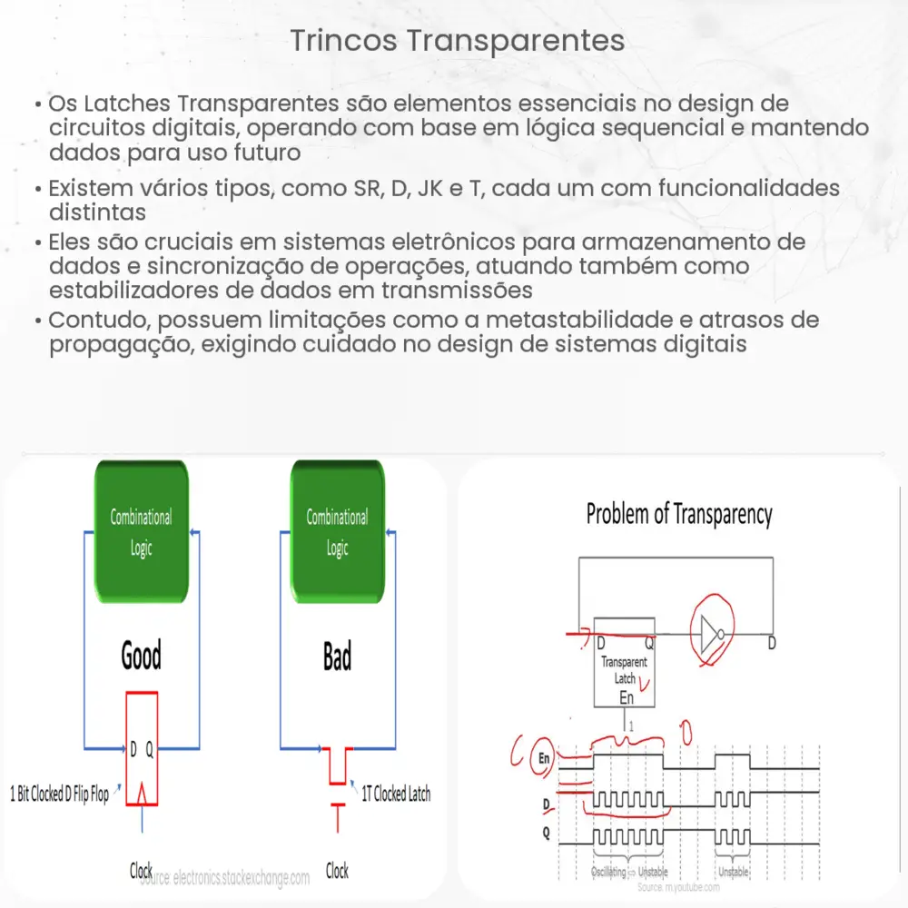 Trincos transparentes