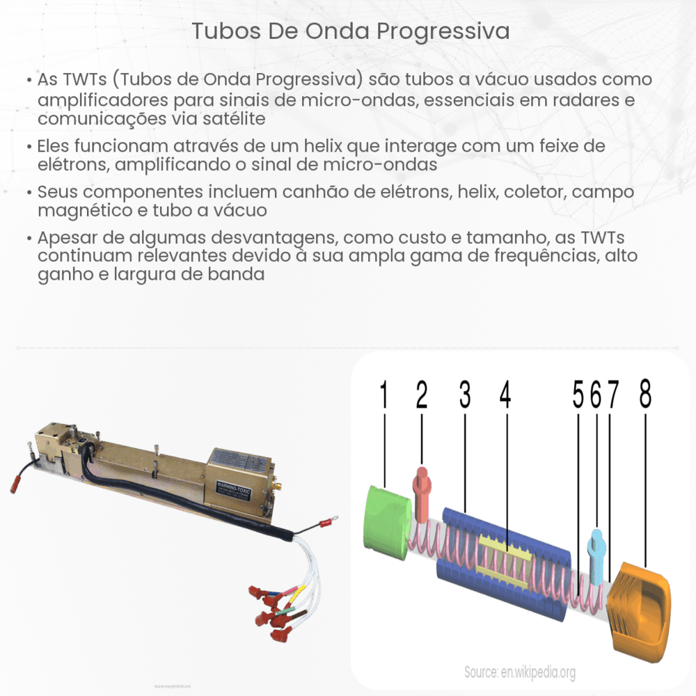 Tubos de onda progressiva