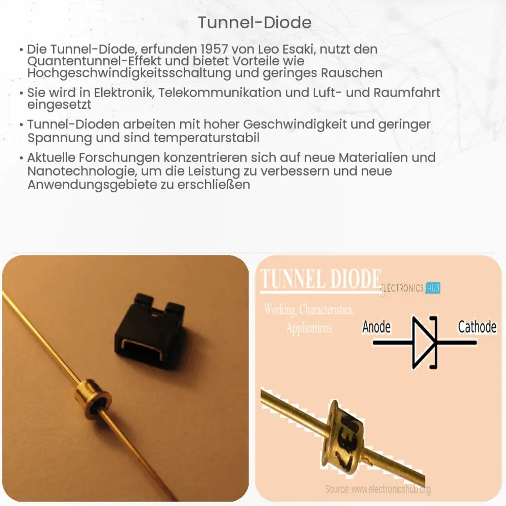 TunnelDiode Wie es funktioniert, Anwendung & Vorteile