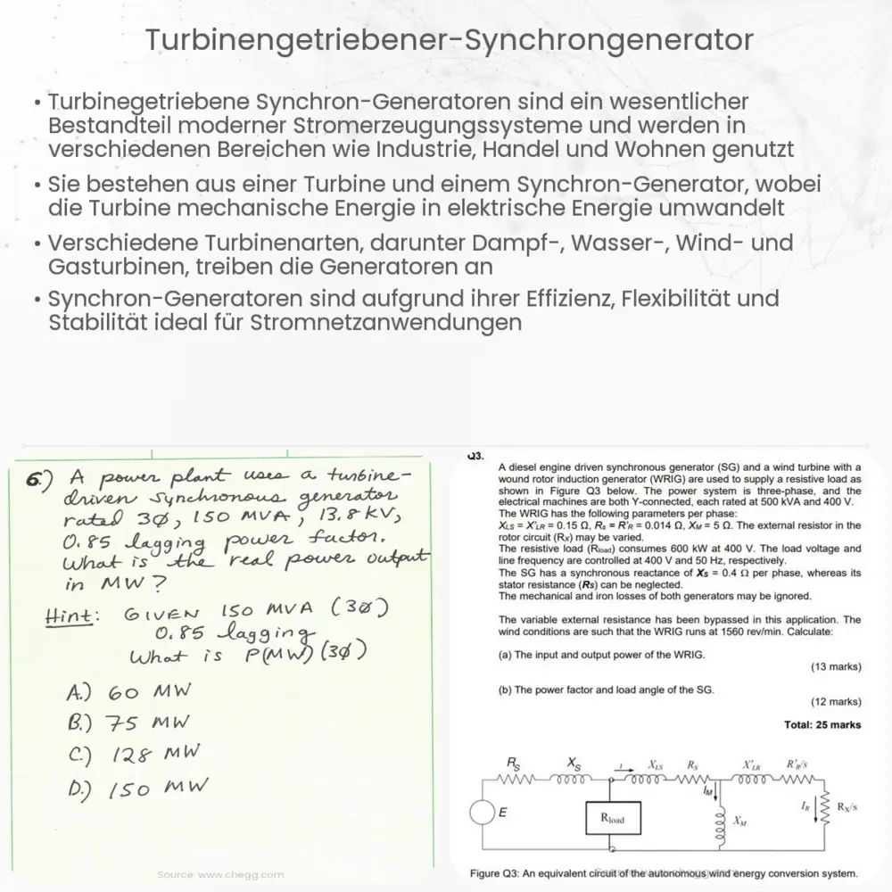 Turbinengetriebener Synchrongenerator