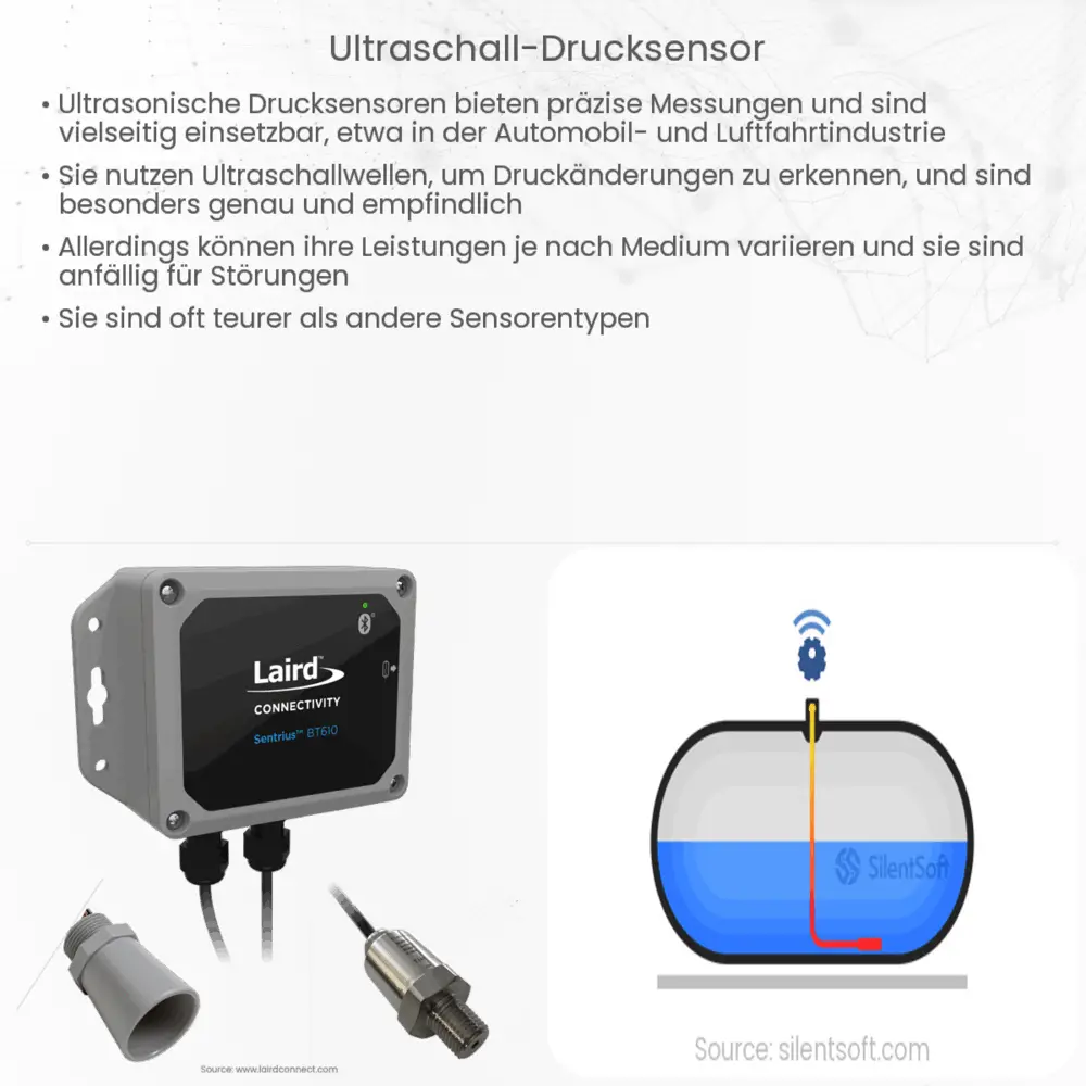 Ultraschall-Drucksensor