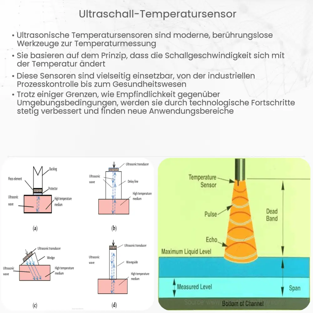 Ultraschall-Temperatursensor