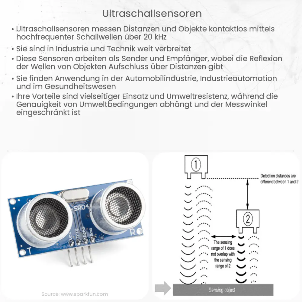 Ultraschallsensoren