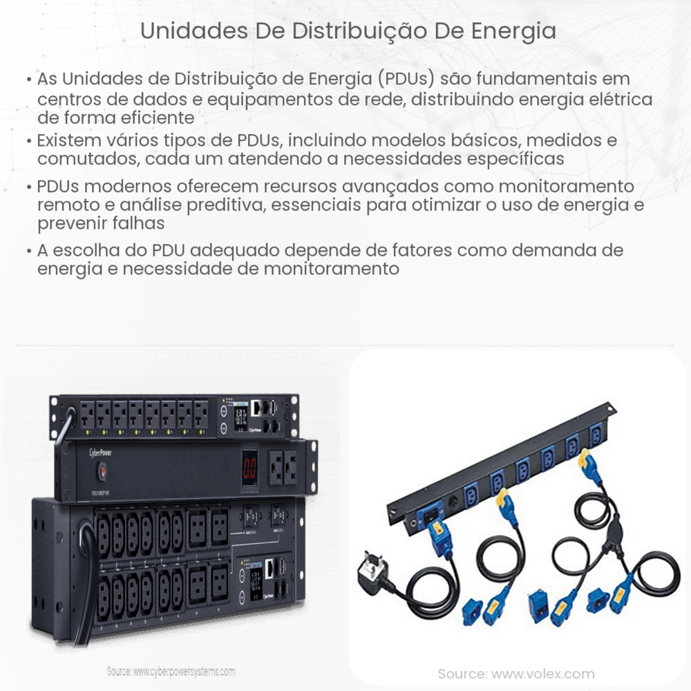Unidades de Distribuição de Energia