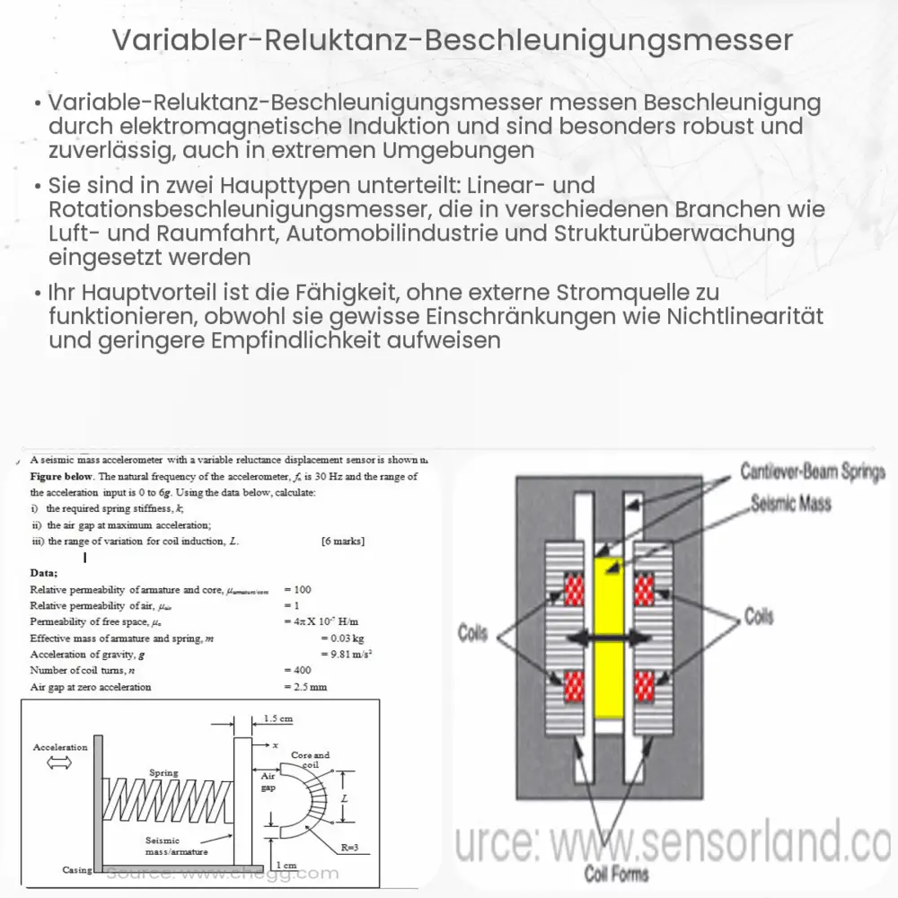 Variabler Reluktanz-Beschleunigungsmesser