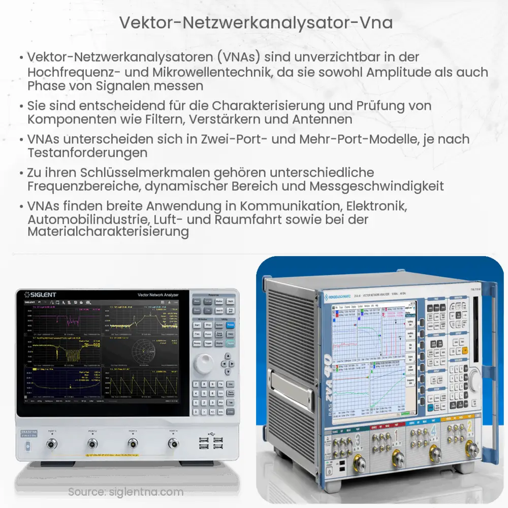 Vektor-Netzwerkanalysator (VNA)
