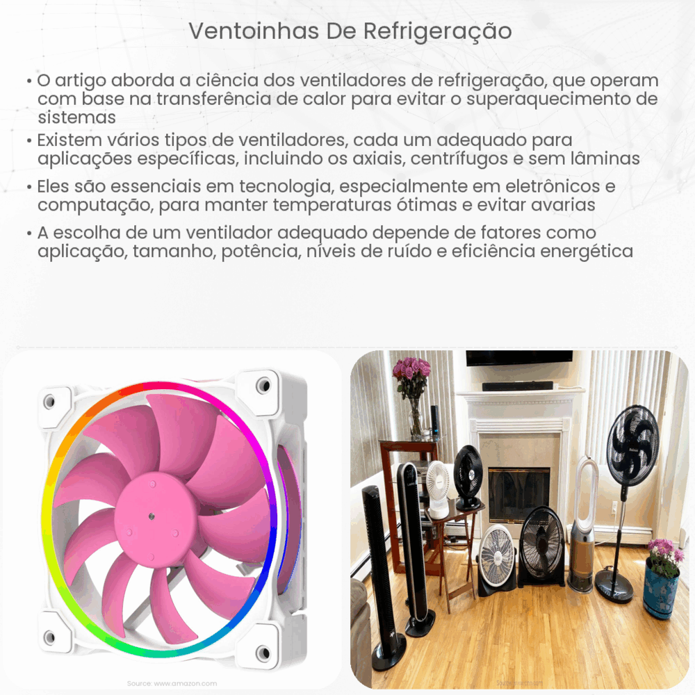 Ventoinhas de refrigeração