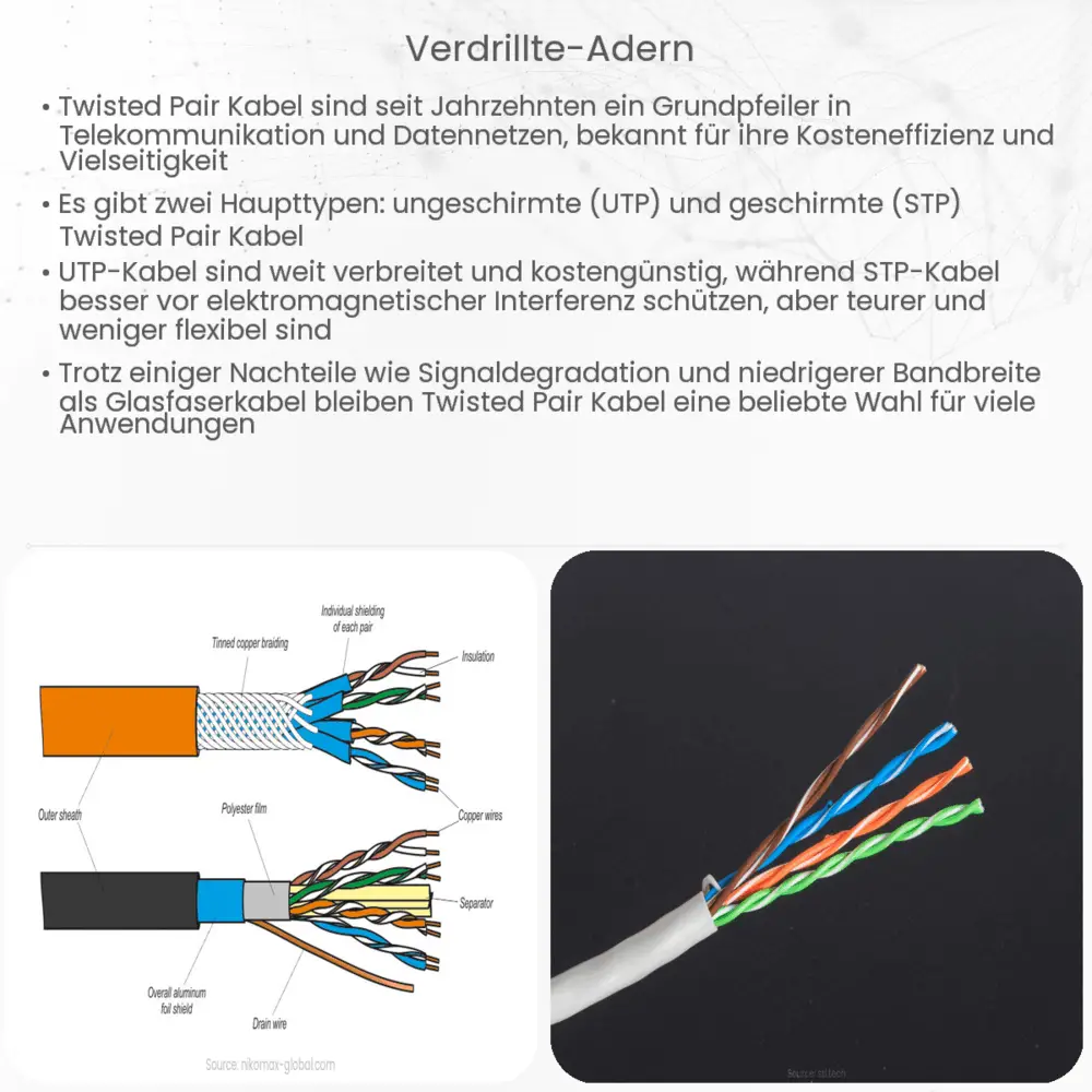 Verdrillte Adern