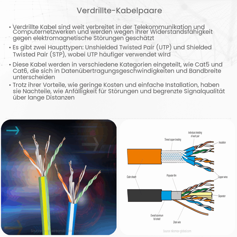 Verdrillte Kabelpaare