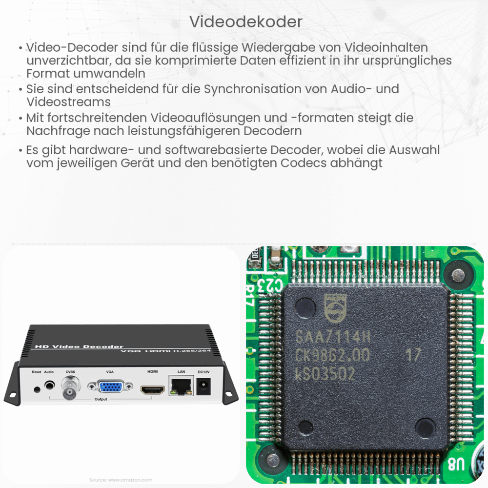 Videodekoder