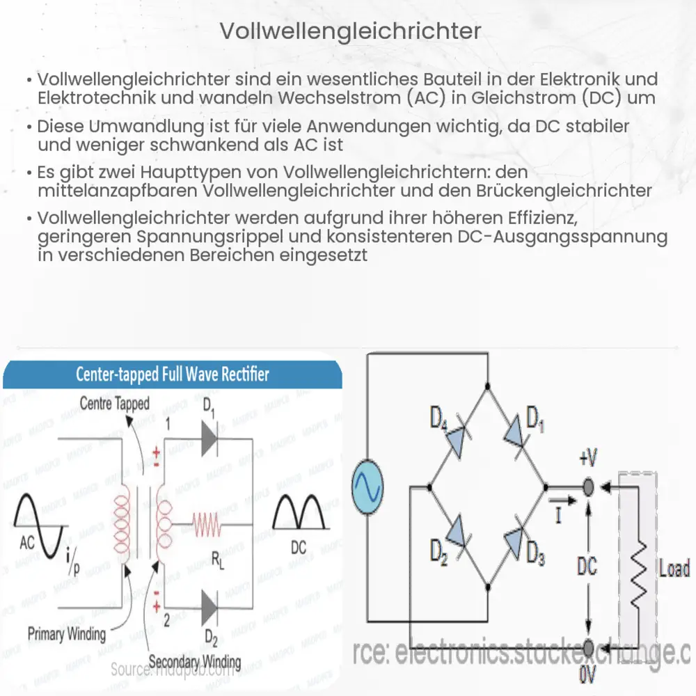 Vollwellengleichrichter