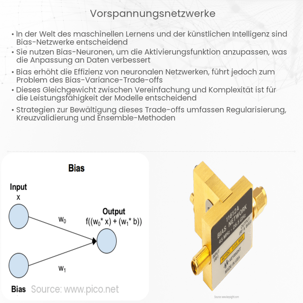 Vorspannungsnetzwerke