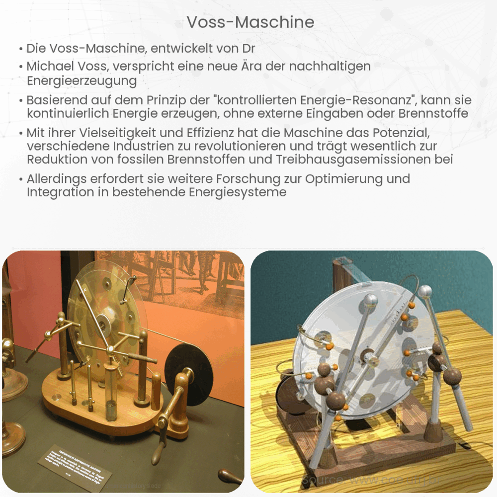 Voss-Maschine