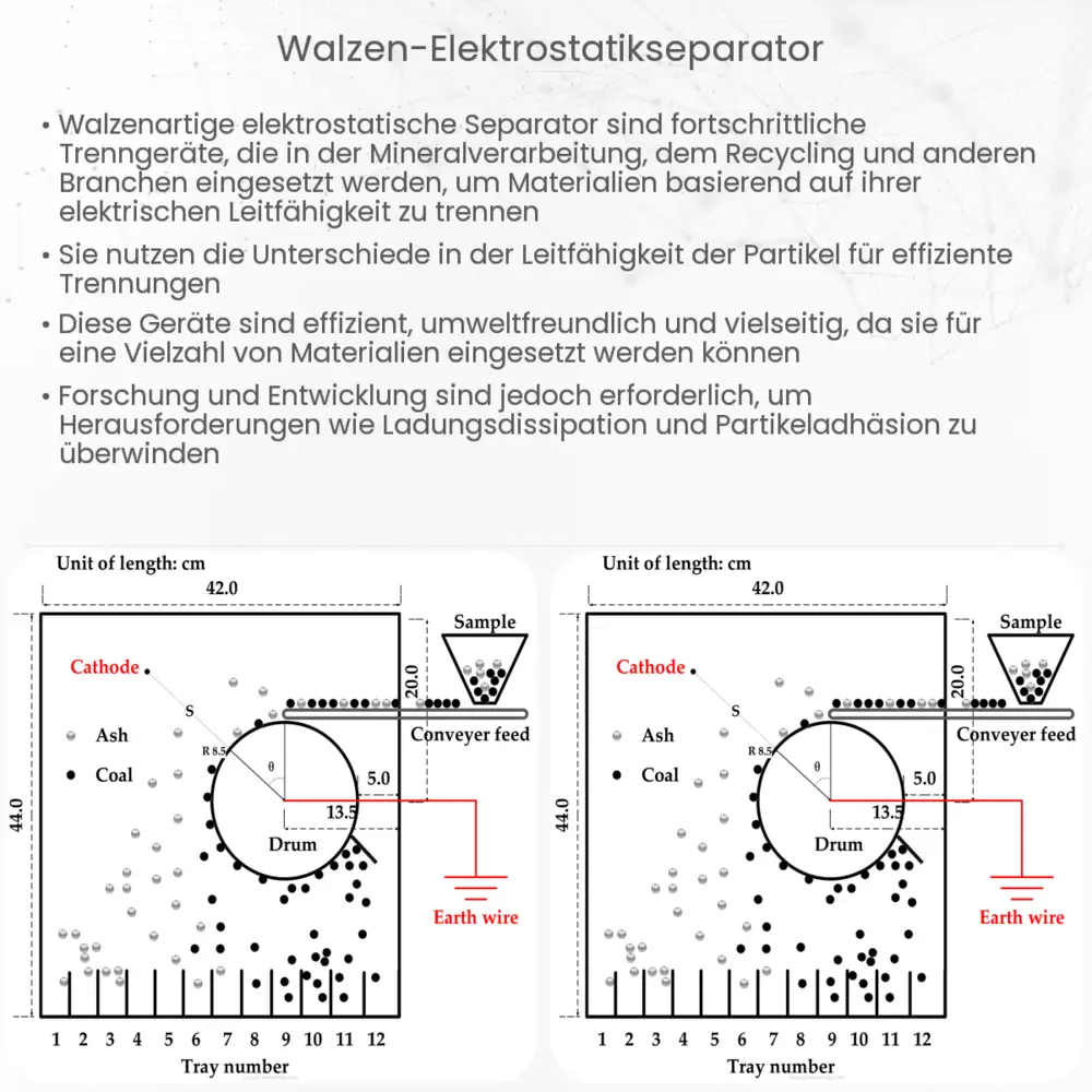 Walzen-Elektrostatikseparator