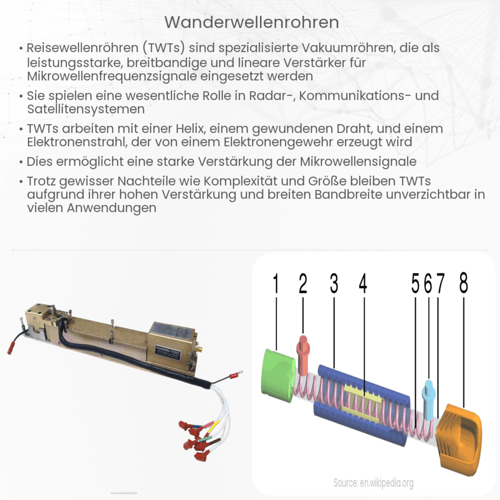 Wanderwellenröhren
