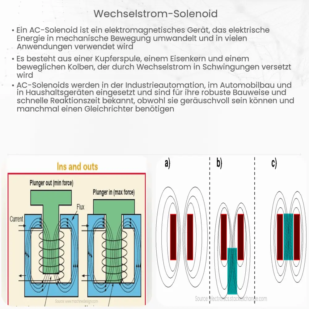 Wechselstrom-Solenoid