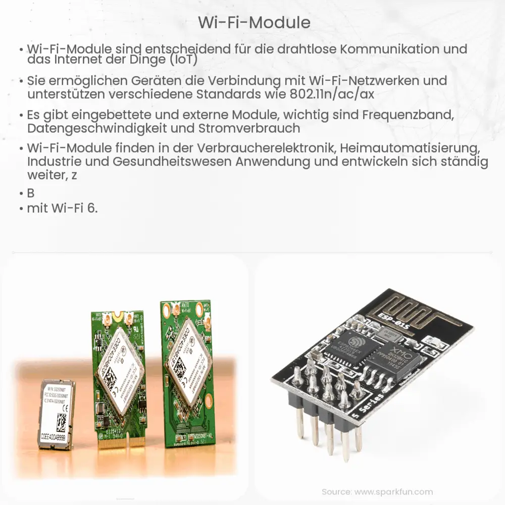 Wi-Fi-Module