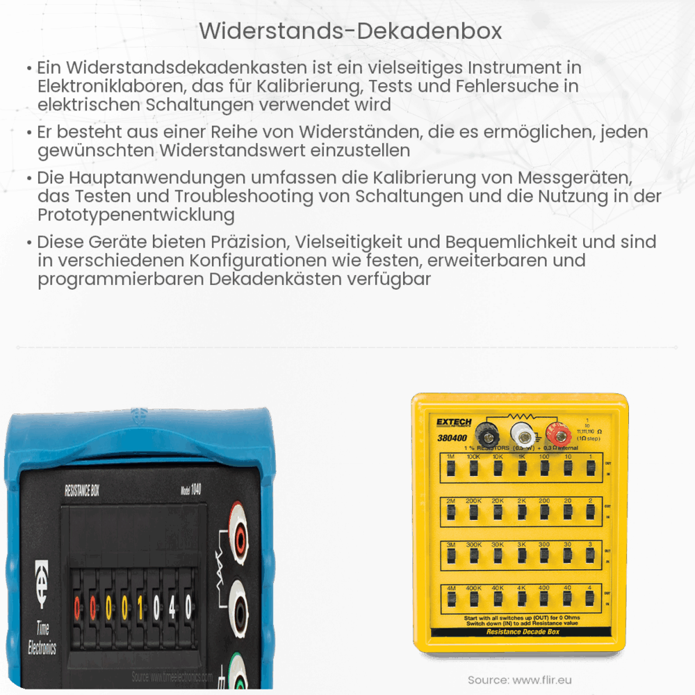 Widerstands-Dekadenbox