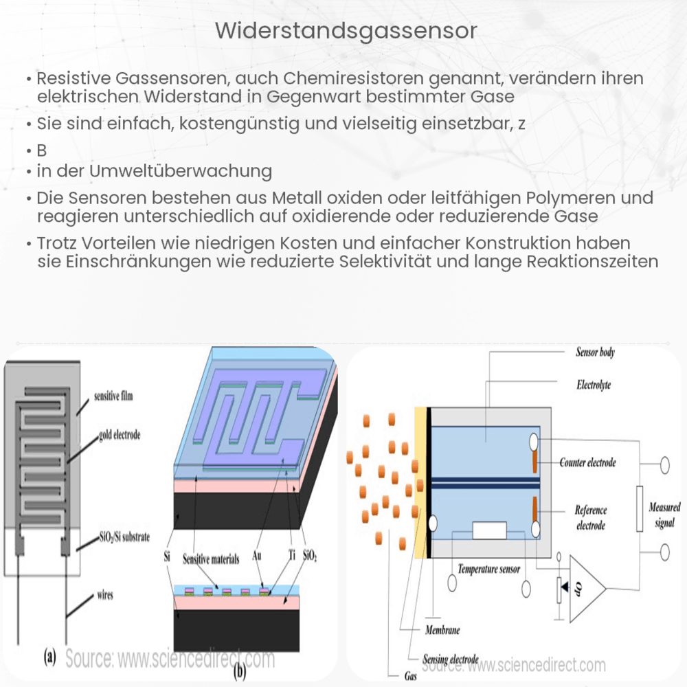 Widerstandsgassensor