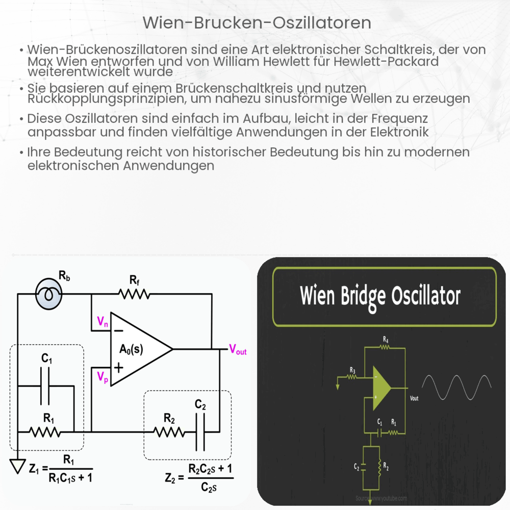 Wien-Brücken-Oszillatoren