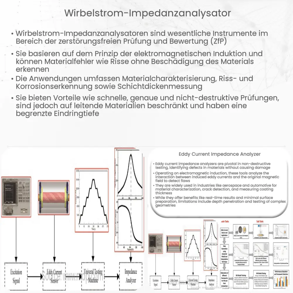 Wirbelstrom-Impedanzanalysator