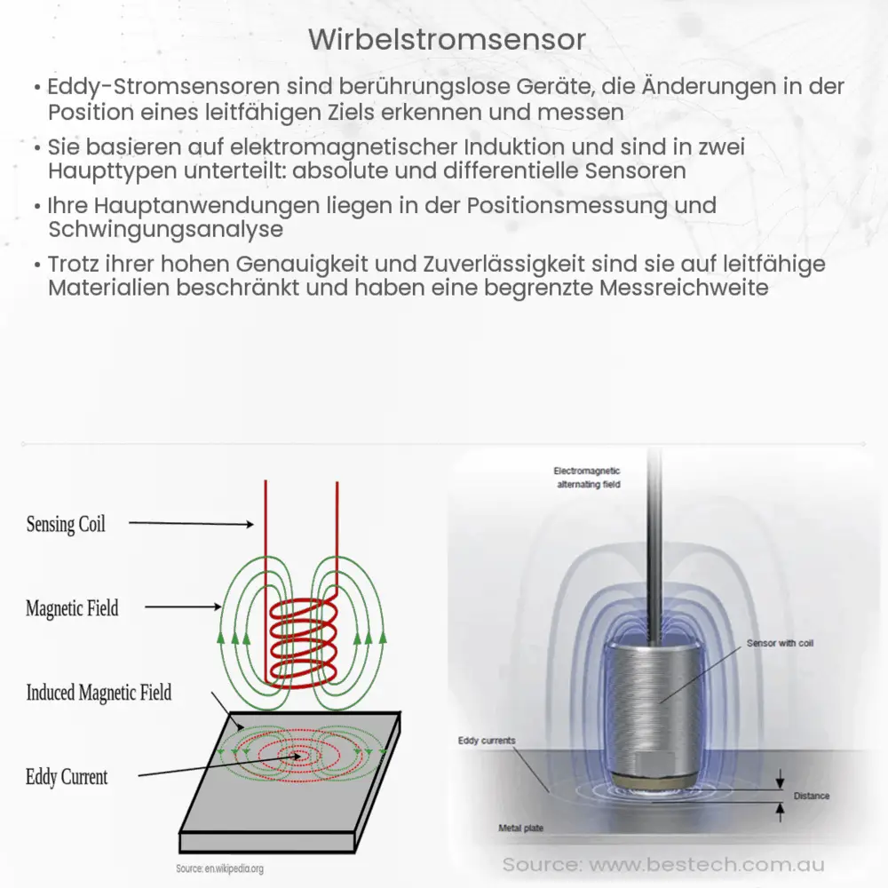 Wirbelstromsensor