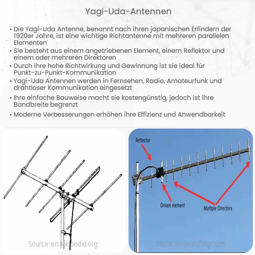 Yagi-Uda-Antennen