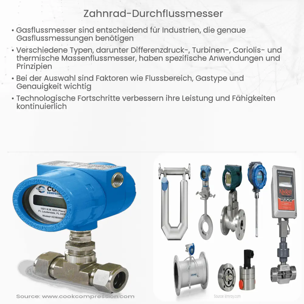 Zahnrad-Durchflussmesser