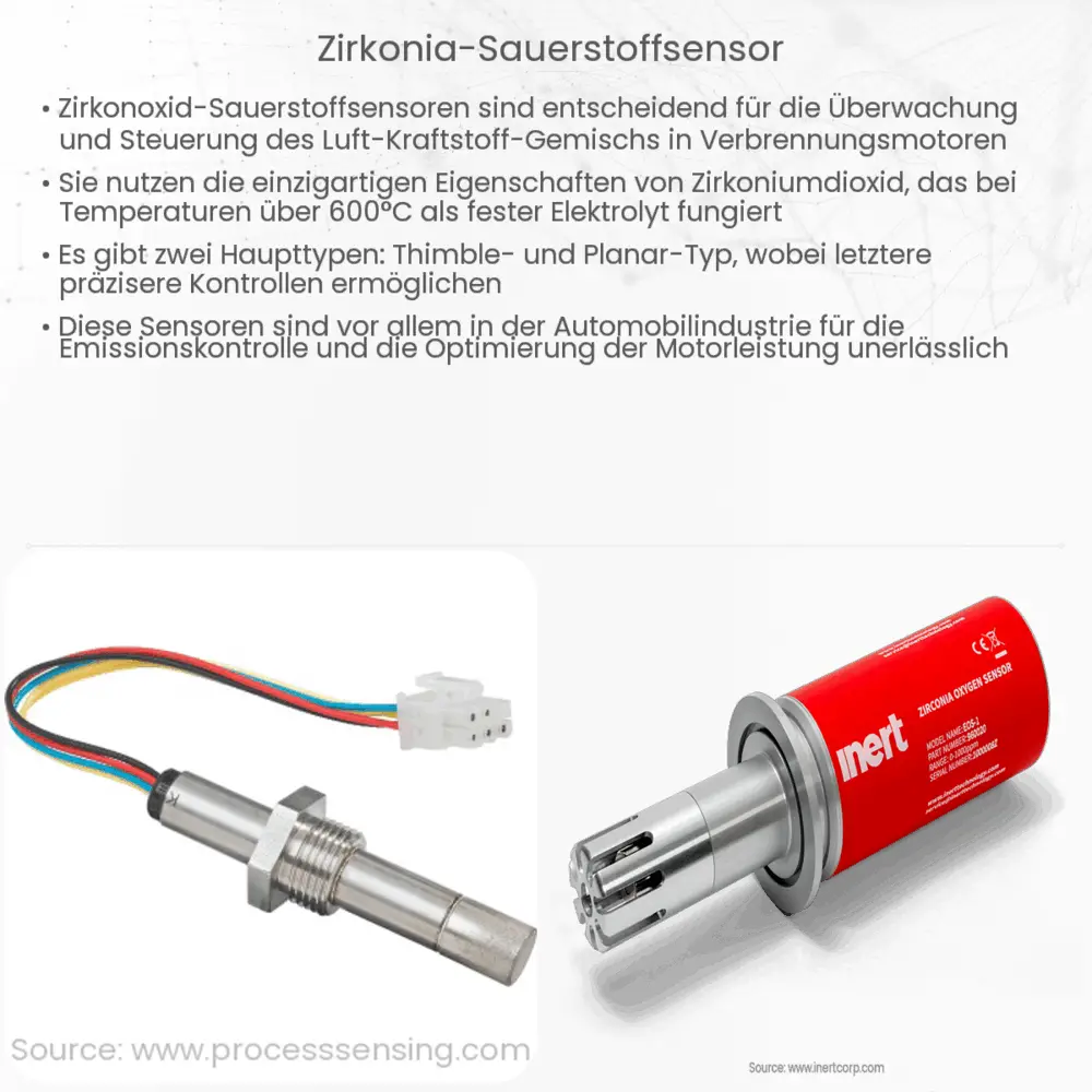 Zirkonia-Sauerstoffsensor