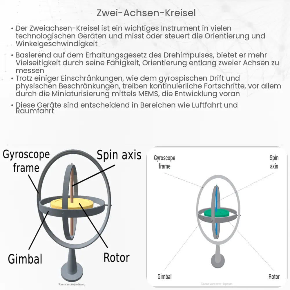 Zwei-Achsen-Kreisel