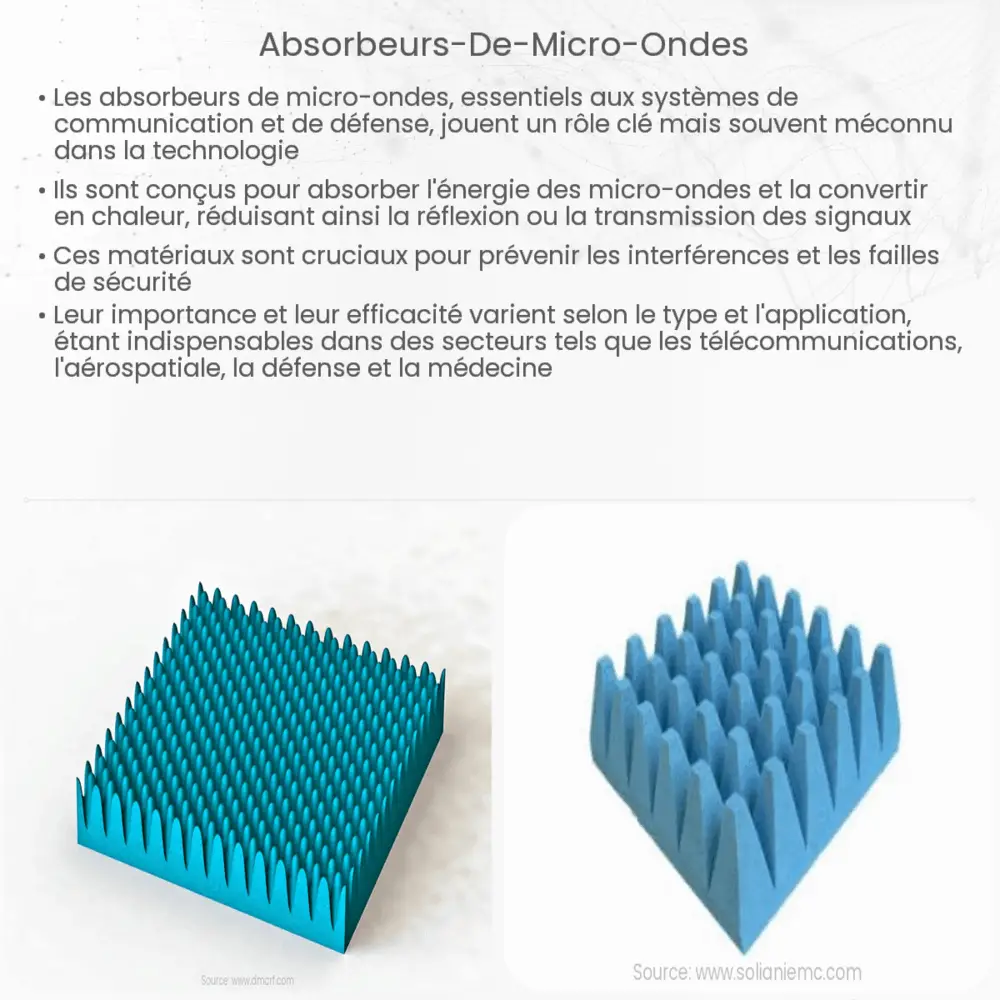 Absorbeurs de Micro-ondes