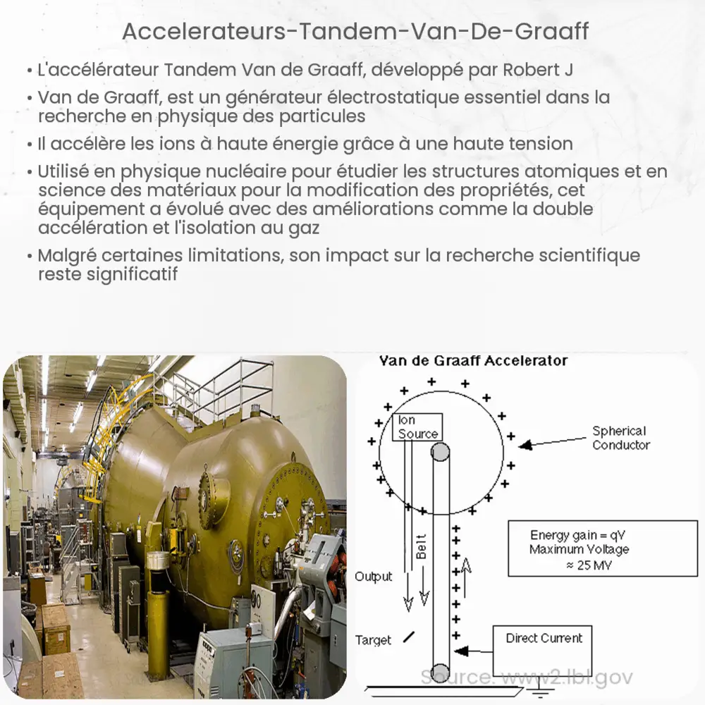 Accélérateurs Tandem Van de Graaff