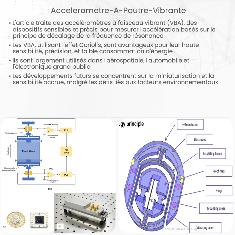 Accéléromètre à poutre vibrante
