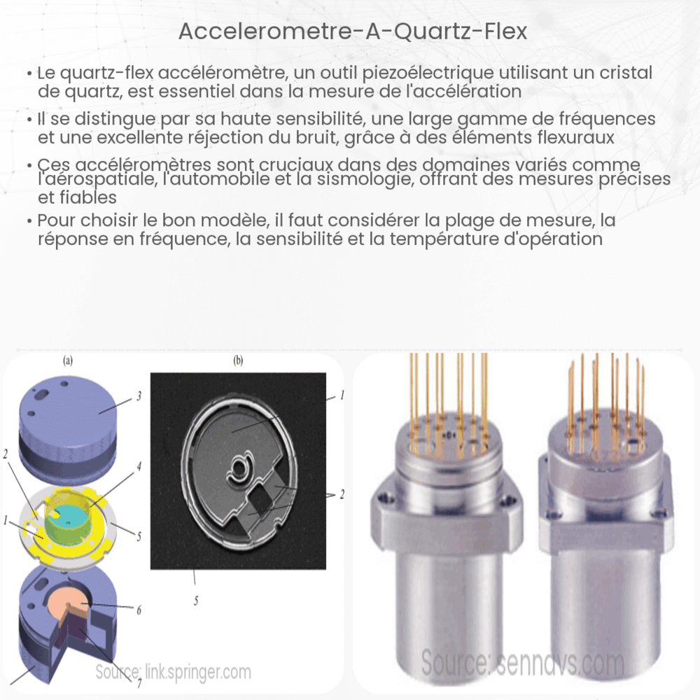 Accéléromètre à quartz-flex