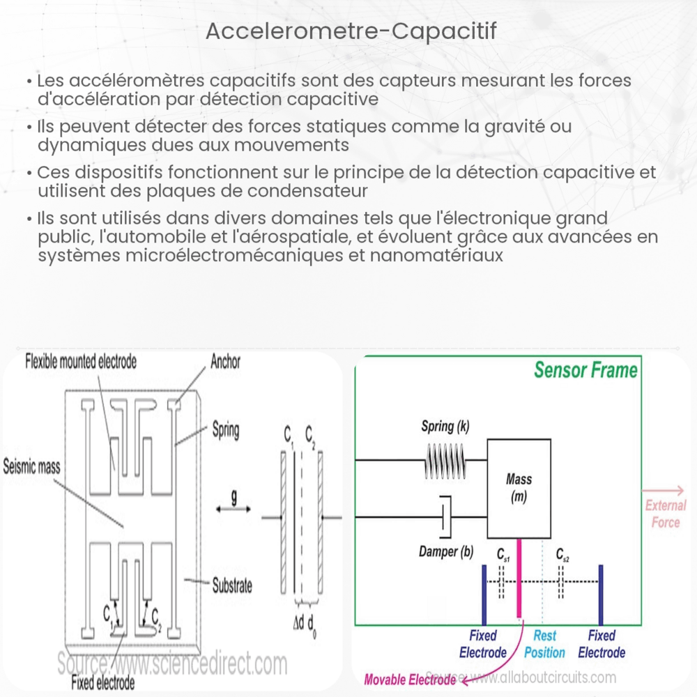 Accéléromètre capacitif